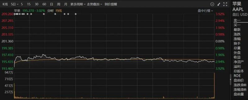 XM外汇平台MT4下载我国5G移动电话读者接近11亿户