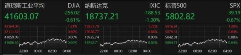 XM外汇平台资金安全本市将建气候敏感疾病监测平台